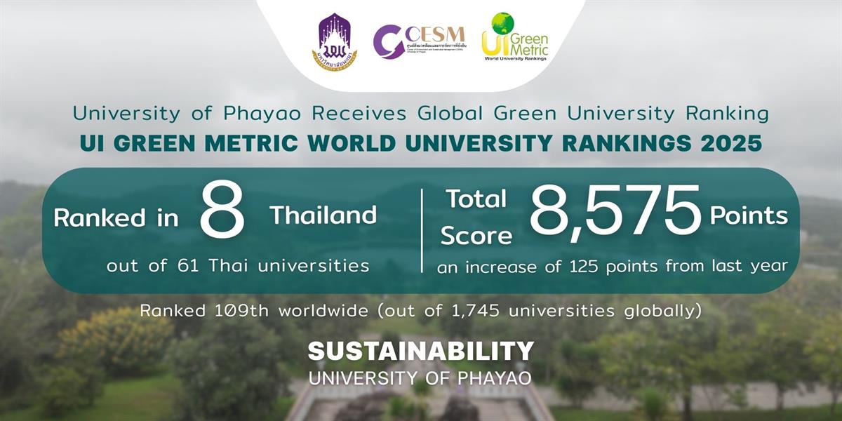 UP Ranks 8th in Thailand and 109th Globally in UI GreenMetric World University Rankings 2025