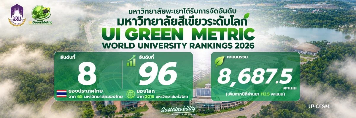 UI GreenMetric World University Rankings 2026