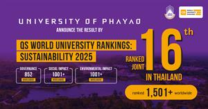 UP has been ranked joint 16th in Thailand and ranked 1501+ worldwide by the QS World University Rankings for Sustainability 2025