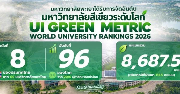 University of Phayao Enters the Global Top 100 Greenest Universities!