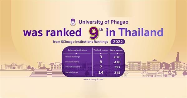 University of Phayao was ranked 9th in Thailand by SCImago Institutions Rankings 2022
