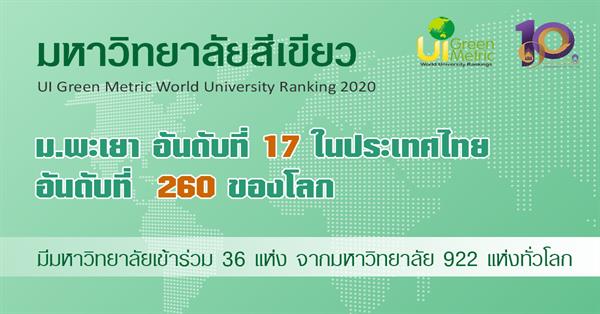 UI Green Metric World University Ranking