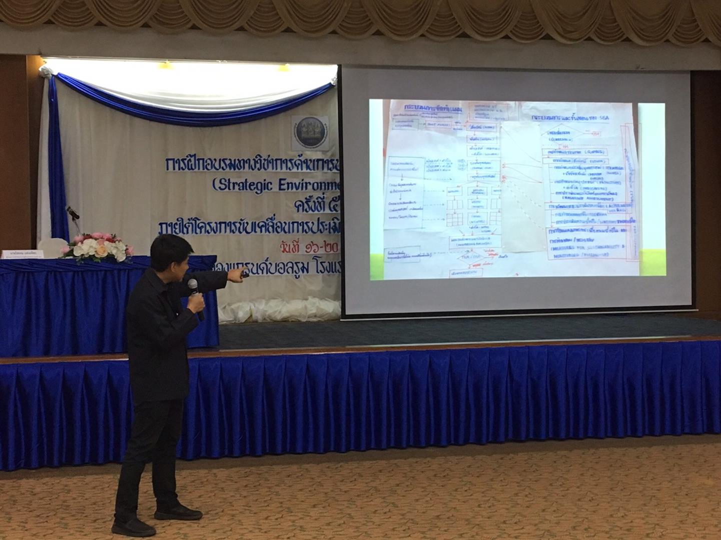 อาจารย์,SEEN,เข้าร่วมประชุมฝึกอบรมปฏิบัติด้านการประเมินสิ่งแวดล้อมระดับยุทธศาสตร์,(Strategic,Environmental,Assessment:,SEA),ครั้งที่,5
