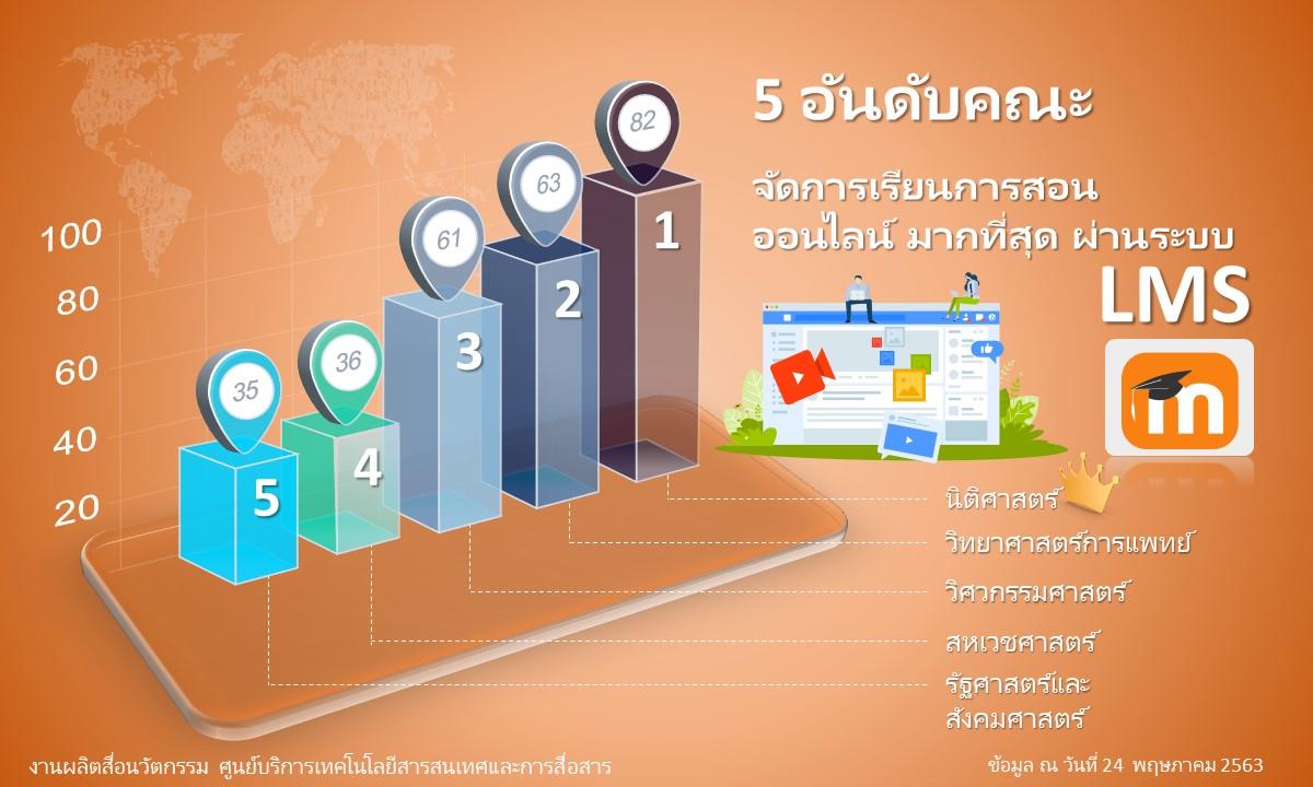 LMS,moodle