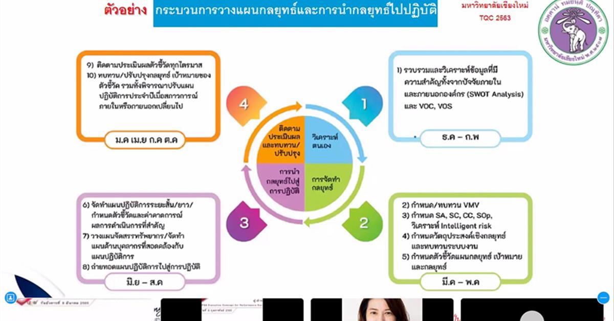คณะศิลปศาสตร์เข้าร่วมการอบรมหลักสูตร TQA Executive Concept for Performance Excellence