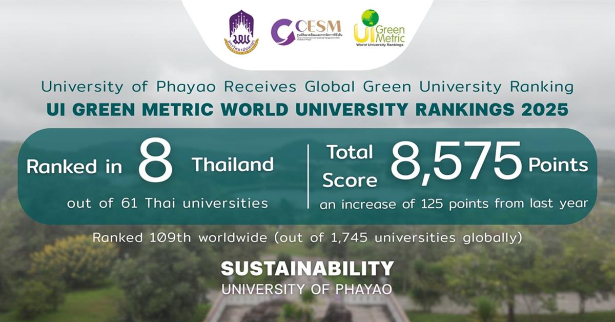 UP Ranks 8th in Thailand and 109th Globally in UI GreenMetric World University Rankings 2025