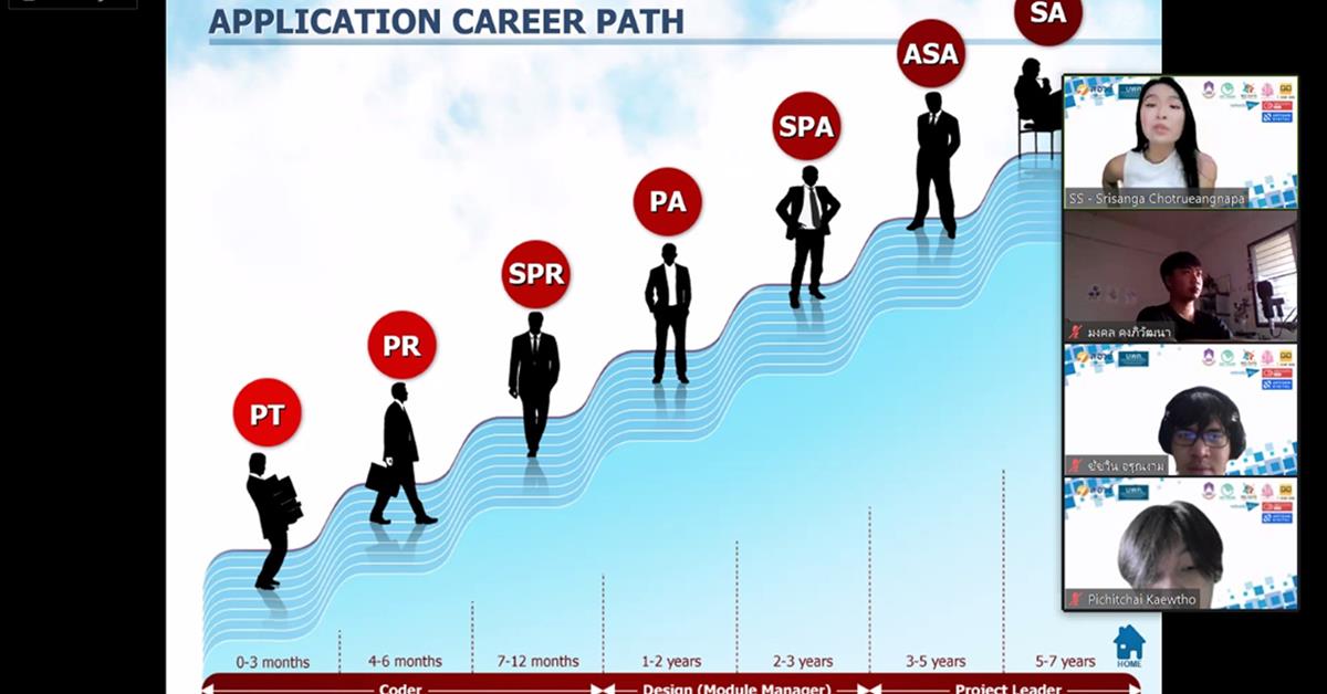 Soft Skill และการตั้งเป้าหมายกับการพัฒนาตัวเอง