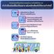 ร่วมรณรงค์ป้องกันการแพร่ระบาดไวรัสโควิด19