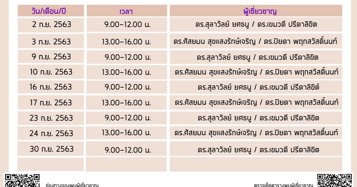 กิจกรรมบริการให้คำปรึกษาสถิติเพื่อการวิจัย