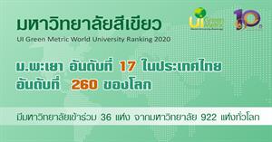 ผลการจัดอันดับ UI Green Metric World University Ranking 2020