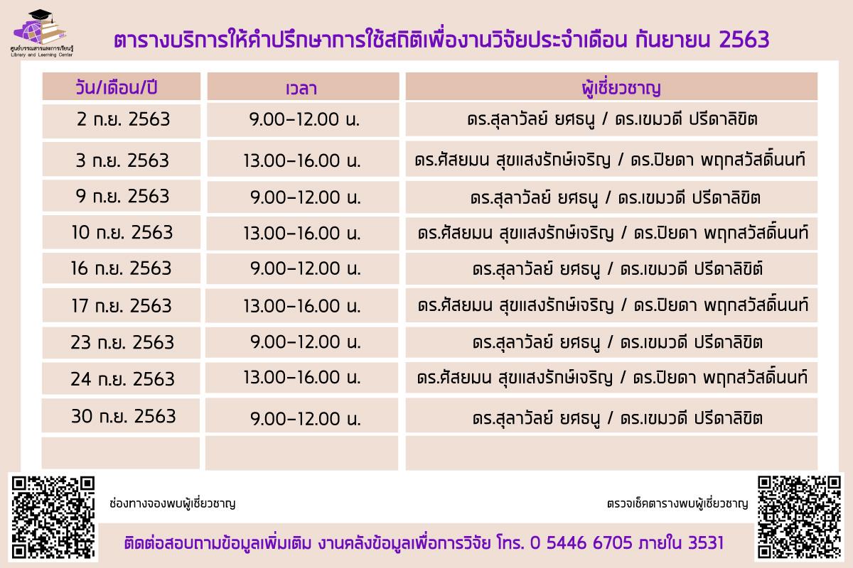 กิจกรรมบริการให้คำปรึกษาสถิติเพื่อการวิจัย