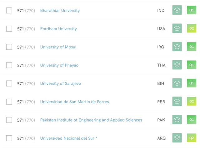 ม.พะเยา ขยับขึ้นสู่ ลำดับที่ 12 ของประเทศ จากการจัดอันดับโลกของ Scimago Institution Rankings 2021
