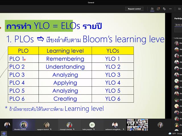 คณะศิลปศาสตร์ จัดโครงการประชุมบุคลากรคณะศิลปศาสตร์ ภาคการศึกษาต้น ปีการศึกษา 2564