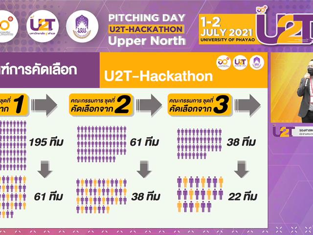 U2T Hackathon