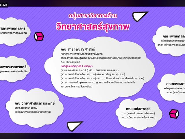 แนะแนวสัญจรออนไลน์