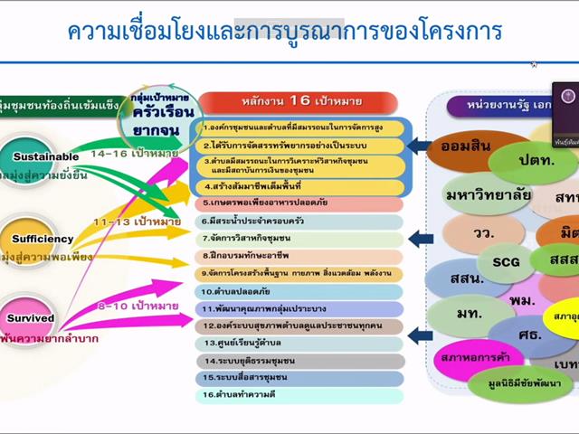 Thailand Research Expo