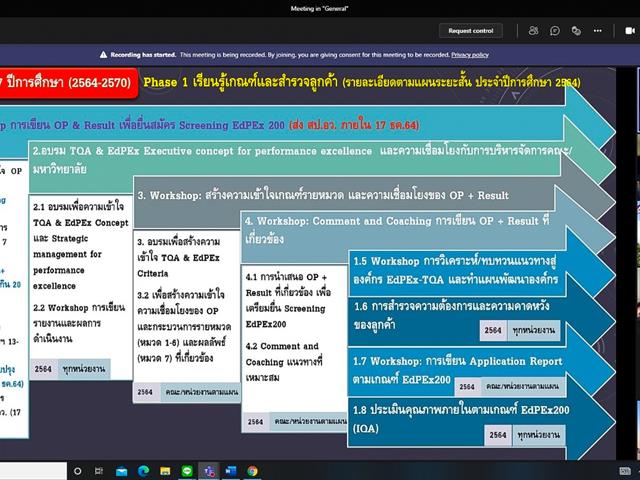คณะศิลปศาสตร์ เข้าร่วมการอบรมเชิงปฏิบัติการ Screening EdPEx200