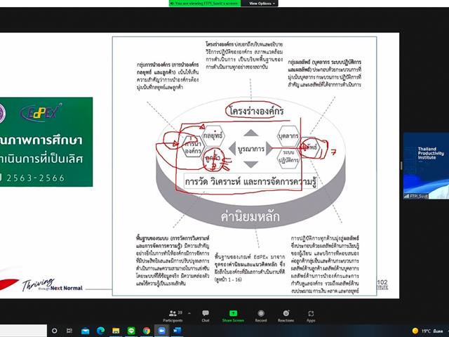 คณะศิลปศาสตร์ เข้าร่วมการอบรมเชิงปฏิบัติการ Screening EdPEx200