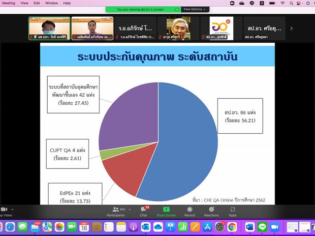คณะศิลปศาสตร์เข้าร่วมการประชุมสัมมนา เรื่อง  “การแบ่งปัน เรียนรู้ เพื่อพัฒนาคุณภาพองค์กร” ผ่านสื่ออิเล็กทรอนิกส์