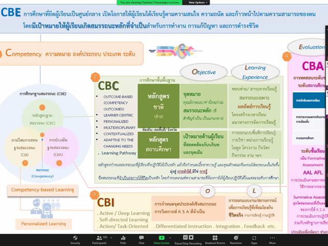 วิทยาลัยการศึกษา จัดสัมมนาวิชาการ ด้านการพัฒนาหลักสูตรและการสอน เรื่อง นวัตกรรมการจัดการเรียนรู้ฐานสมรรถนะ 