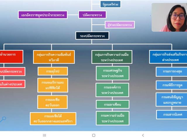 คณะนิติศาสตร์ได้จัดการบรรยายพิเศษ "กฎหมายทางการทูตและเส้นทางสู่การเป็นนักการทูต" ในวันที่ 27 สิงหาคม 2565 เวลา 10.00 - 12.00 น.  โดยได้รับเกียรติจาก นางสาวธรรมจิตร ฐิติมนตรี นักการทูตชำนาญการ กรมเศรษฐกิจระหว่างประเทศ กระทรวงการต่างประเทศ มาเป็นวิทยากรพิเศษบรรยายความรู้ 
