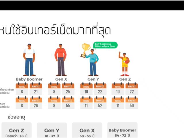นิสิตพิการ