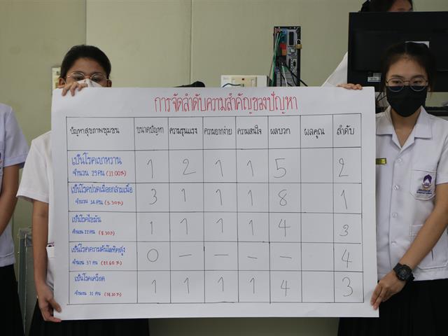 คณะสาธารณสุขศาสตร์ จัดการนำเสนอผลการฝึกปฏิบัติการภาคสนามบูรณาการ ณ ห้องPKY 5, 6, 7 และอาคารณะสาธารณสุขศาสตร์