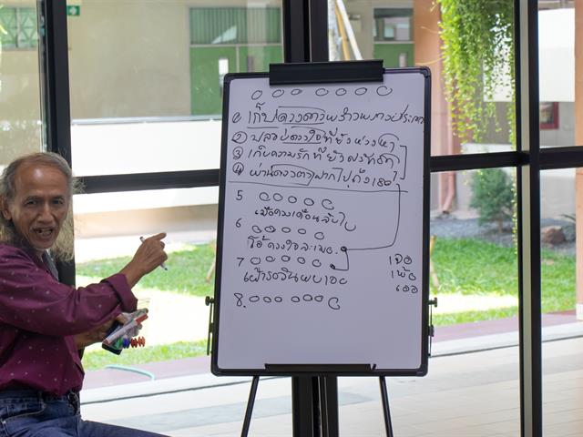 ศูนย์ภาษา คณะศิลปศาสตร์ จัดโครงการหลักสูตรระยะสั้น ประกาศนียบัตรศิลปะการประพันธ์กวีนิพนธ์และเพลงเพื่ออาชีพ