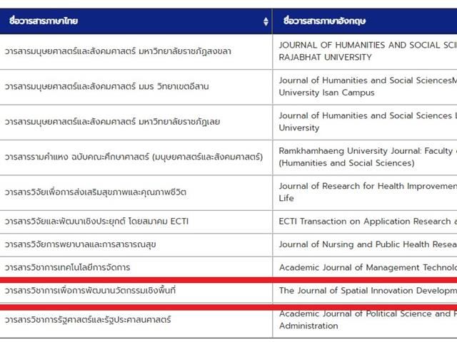 วารสาร JSID ผ่านเข้าฐาน TCI กลุ่ม 2