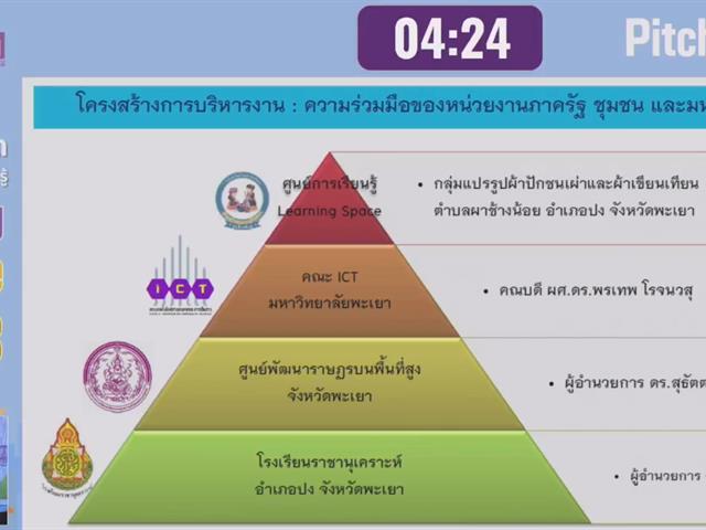 รางวัล Learning Space ม.พะเยา 2566