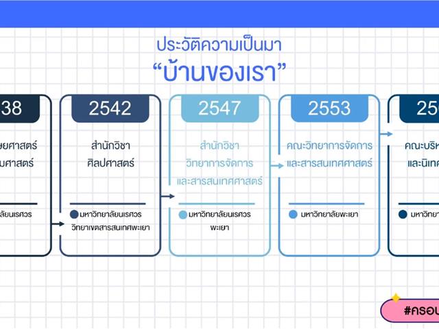 บุคลากร_คณะบริหารธุรกิจและนิเทศศาสตร์  