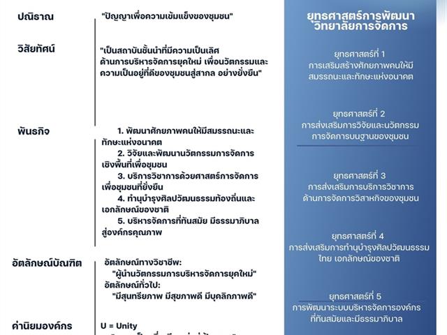 ประชุมบุคลากรเพื่อถ่ายทอดนโยบาย การปฏิบัติงาน ยุทธศาสตร์การพัฒนาวิทยาลัยการจัดการ ประจำปีงบประมาณ 2567 