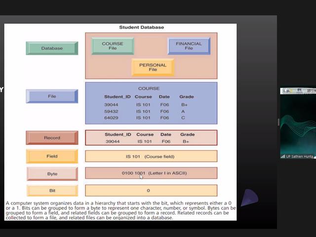 อบรมหลักสูตร Data Science