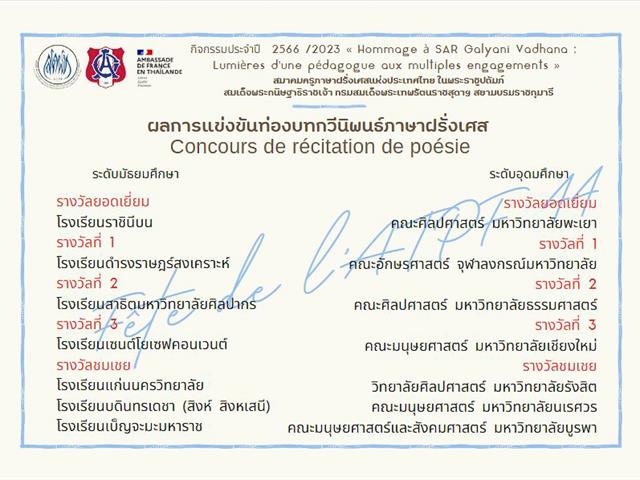 นิสิตสาขาวิชาภาษาฝรั่งเศส ได้รับรางวัลจากการเข้าร่วมการแข่งขันกิจกรรมประจำปี ครั้งที่ 44 ของสมาคมครูภาษาฝรั่งเศสแห่งประเทศไทยในพระราชูปถัมภ์