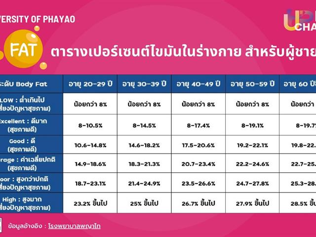 คณะศิลปศาสตร์จัดกิจกรรมตรวจวัดค่าดัชนีมวลกาย (Body Mass Index: BMI) โครงการเสริมสร้างสุขภาวะที่ดีภายในองค์กร (UP BMI Challenge)