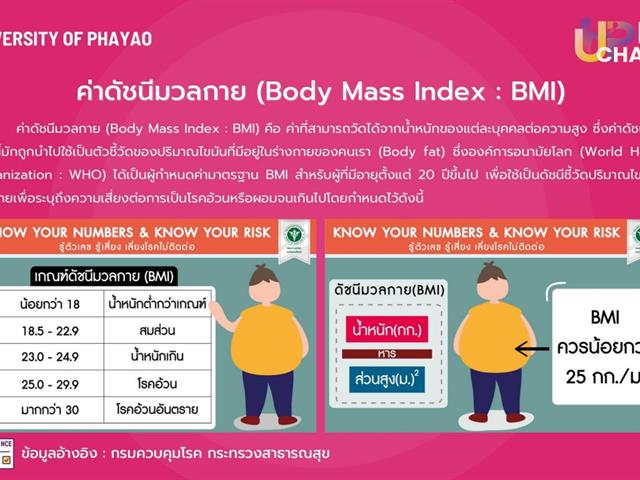 คณะศิลปศาสตร์จัดกิจกรรมตรวจวัดค่าดัชนีมวลกาย (Body Mass Index: BMI) โครงการเสริมสร้างสุขภาวะที่ดีภายในองค์กร (UP BMI Challenge)