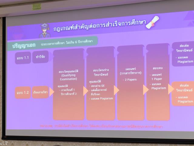 คณะศิลปศาสตร์จัดกิจกรรมปฐมนิเทศนิสิตระดับบัณฑิตศึกษา ประจำปีการศึกษา 2567