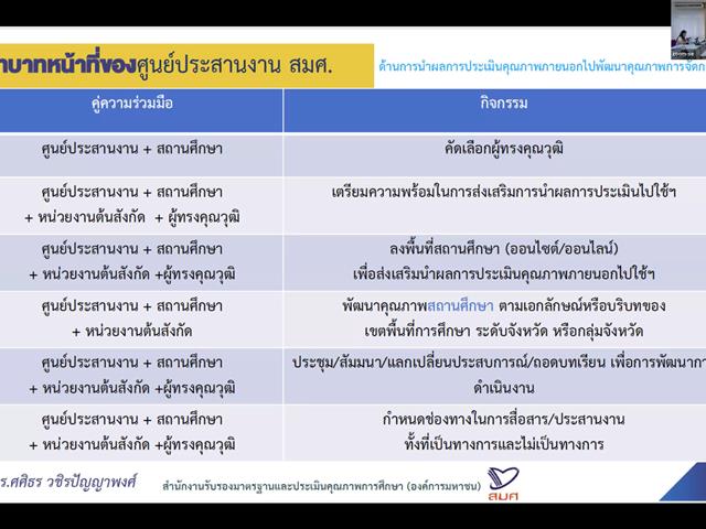 School of Education conducted activities to drive the promotion of the use of evaluation results in the fiscal year 2024