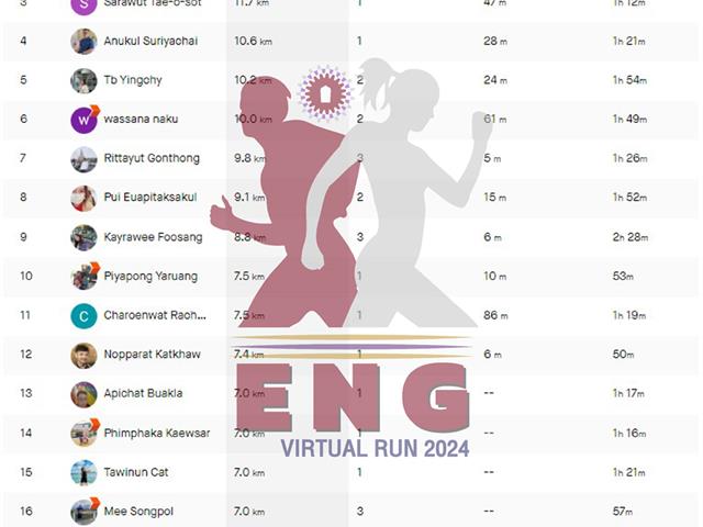 โค้งสุดท้าย ENG UP Virtual Run 2024 เสริมสร้างสุขภาวะที่ดีในองค์กร