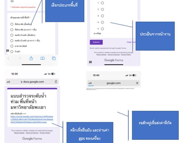 วัดความสูงของระดับน้ำท่วม