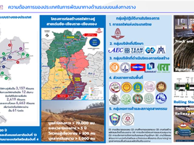 การพัฒนากำลังคนสมรรถนะสูงทางด้านวิศวกรรมและเทคโนโลยีระบบรางเพื่อรองรับการพัฒนาระบบขนส่งทางรางในภูมิภาคของประเทศไทยภายใต้โปรแกรมธัชวิทย์ พ.ศ.2567