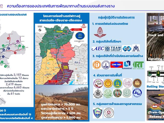 การพัฒนากำลังคนสมรรถนะสูงทางด้านวิศวกรรมและเทคโนโลยีระบบรางเพื่อรองรับการพัฒนาระบบขนส่งทางรางในภูมิภาคของประเทศไทยภายใต้โปรแกรมธัชวิทย์ พ.ศ.2567