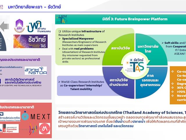 การพัฒนากำลังคนสมรรถนะสูงทางด้านวิศวกรรมและเทคโนโลยีระบบรางเพื่อรองรับการพัฒนาระบบขนส่งทางรางในภูมิภาคของประเทศไทยภายใต้โปรแกรมธัชวิทย์ พ.ศ.2567