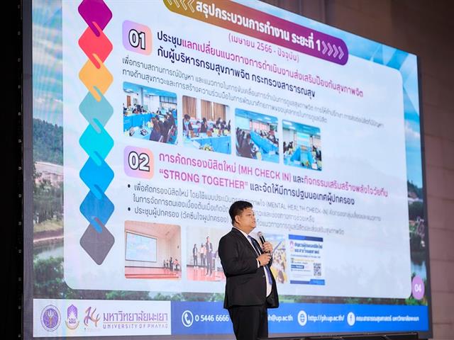 คณะสาธารณสุขศาสตร์ รับรางวัลจาก อว. รางวัลผลงานนวัตกรรมเพื่อการพัฒนานักศึกษาดีเด่น ในงานสัมมนาวิชาการด้านพัฒนานักศึกษา ปี 2567 “เสริมพลังนิสิตนักศึกษา เพื่อการพัฒนาที่ยั่งยืน : บูรณาการ SDGs สู่อุดมศึกษา” (Empowering Minds for a Sustainable Future: Integrating SDGs in Higher Education) 