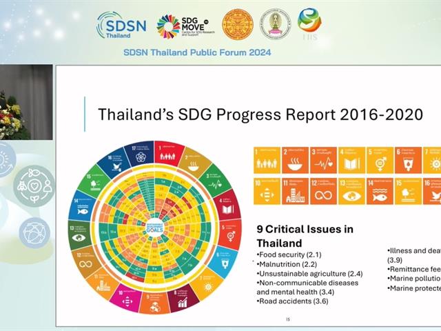 SDSN Thailand Public Forum 2024 