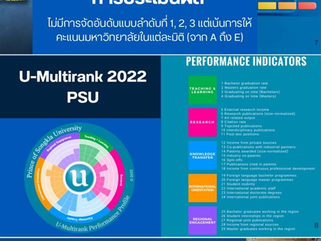 U-Multirank