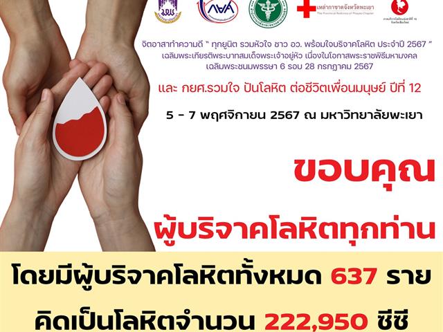 กิจกรรม กยศ.รวมใจ ปันโลหิต ต่อชีวิตเพื่อนมนุษย์ ปีที่ 12 มหาวิทยาลัยพะเยา ร่วมกับ กองทุนเงินให้กู้ยืมเพื่อการศึกษา