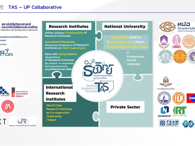 Human capital development in railway engineering and technology for regional rail transport development in Thailand under Thailand Academy of Science (TAS) program, 2024.