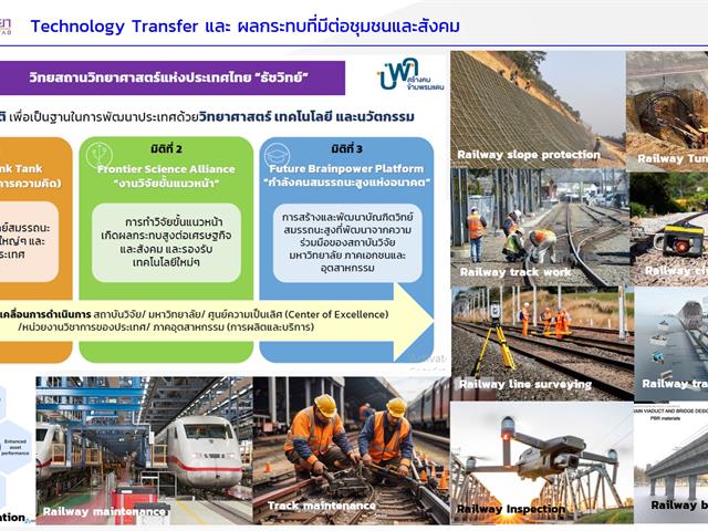 Human capital development in railway engineering and technology for regional rail transport development in Thailand under Thailand Academy of Science (TAS) program, 2024.