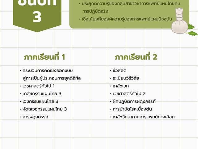 แพทย์แผนไทยประยุกต์ยุคใหม่ สู่การพัฒนาชุมชน 